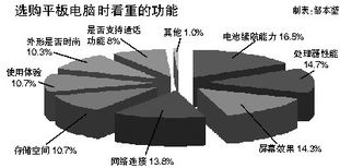 2023年平板電腦市場年度報告 用戶需求主導技術發展，技術服務賦能未來