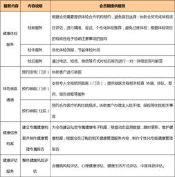 重慶永益健康管理咨詢服務(wù)公司