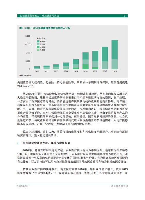 波士頓咨詢 打造健康管理能力,破局健康險挑戰 